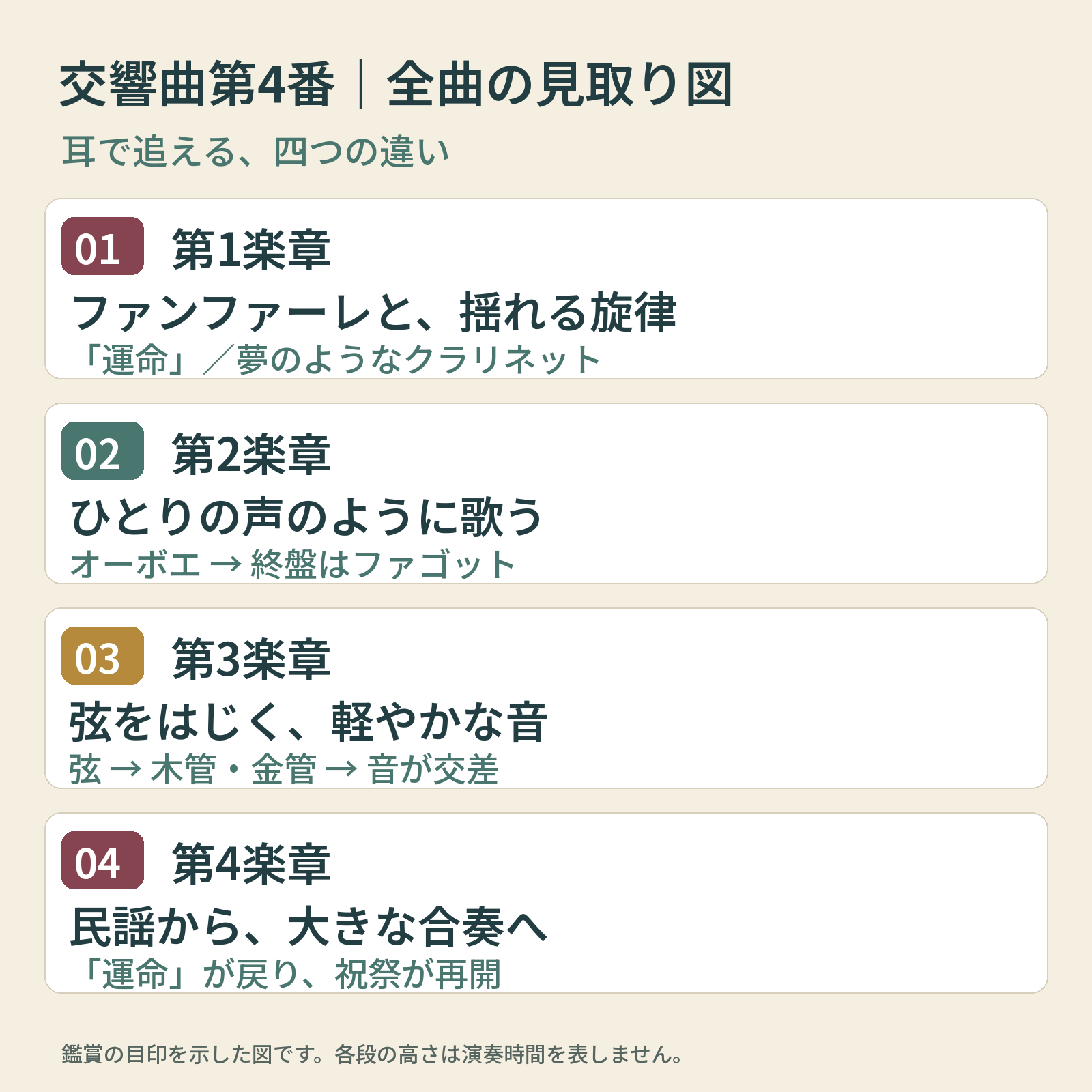 第1楽章はファンファーレと揺れる旋律、第2楽章はオーボエとファゴットの歌、第3楽章はピッツィカート、第4楽章は民謡と運命主題の再登場。