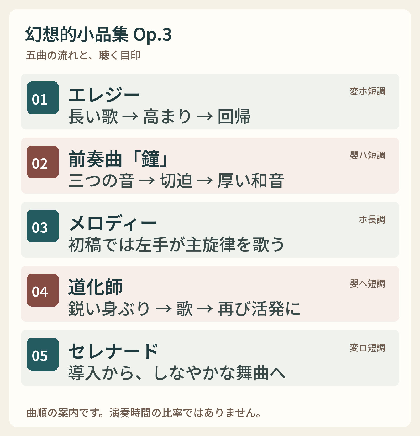 エレジー、前奏曲、メロディー、道化師、セレナードの順序と聴く目印